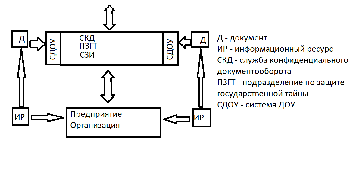 (Схема управления предприятием)
